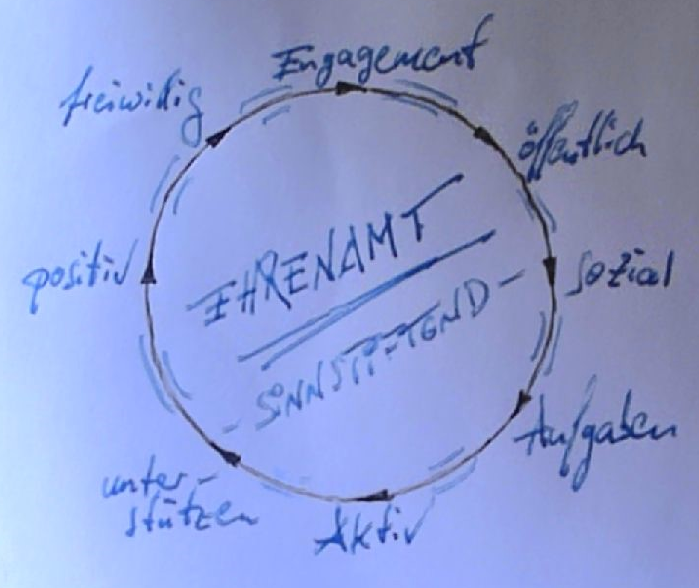 Freiwilligenagentur in Eisenach